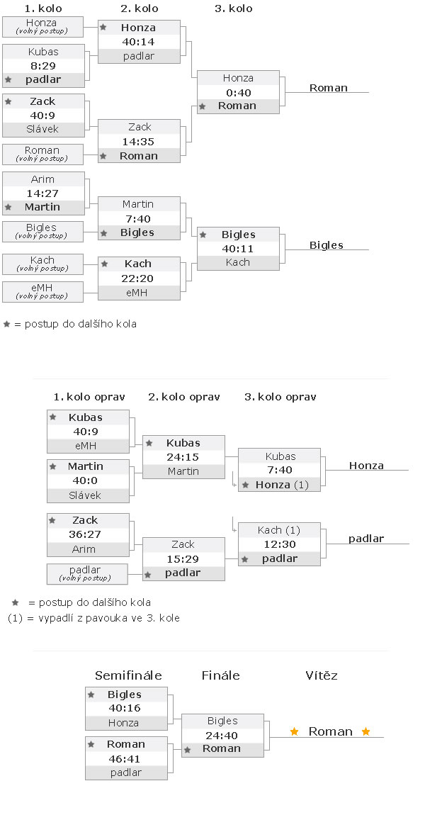 alakhai-cup-pavouk.jpg, 77kB