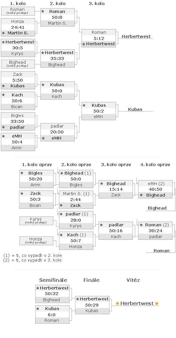 golgotha-cup-pavouk